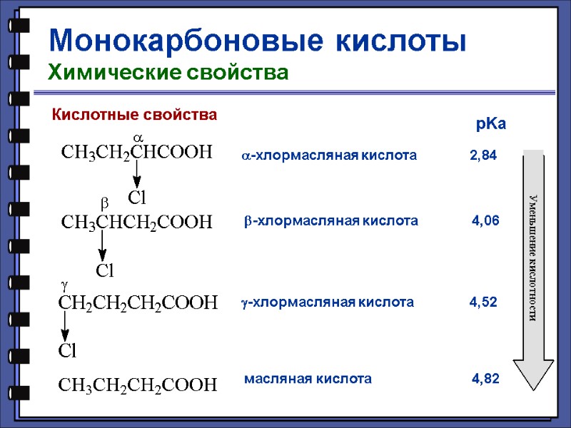 Монокарбоновые кислоты Химические свойства      Кислотные свойства  -хлормасляная кислота
